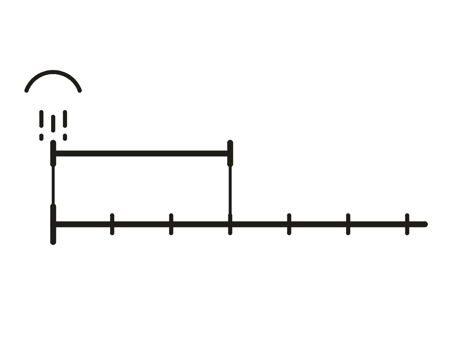 A plain timeline with the water stopping at the left-hand tick and a dimension bracket over the first stretch of it.
